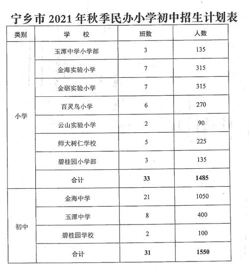 宁乡县初中升学率（宁乡初升高升学率）