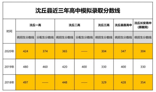 沈丘一高升学率（沈丘一高升学率高吗）