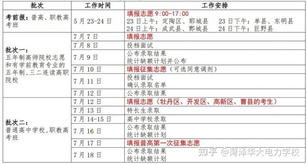 菏泽中考志愿填报网址（菏泽市中考志愿）