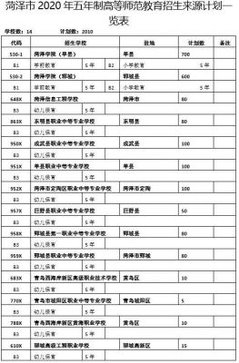 菏泽中考志愿填报网址（菏泽市中考志愿）