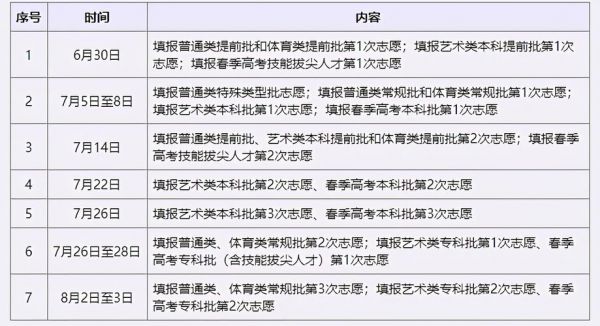 保山中考志愿查找（云南保山中考2021报志愿时间）