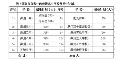 漳州中考志愿怎么录取（漳州中考志愿录取结果）