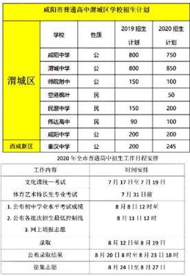 咸阳中考志愿公布（咸阳2021中考志愿）