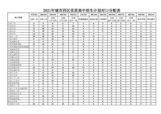 兰州一中升学率2017（兰州一中升学率2021）