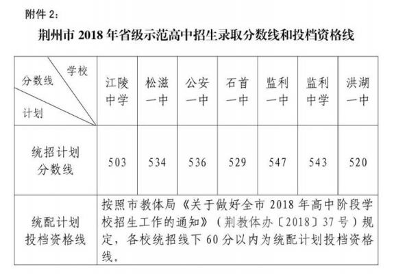 2017湖北荆州中考志愿（2020湖北荆州中考）