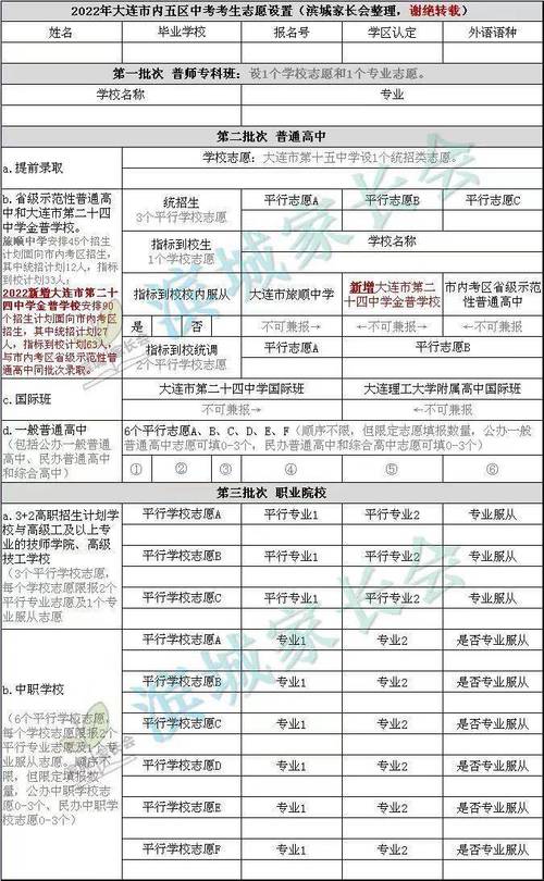 安徽中考是第几志愿（安徽中考几个志愿）