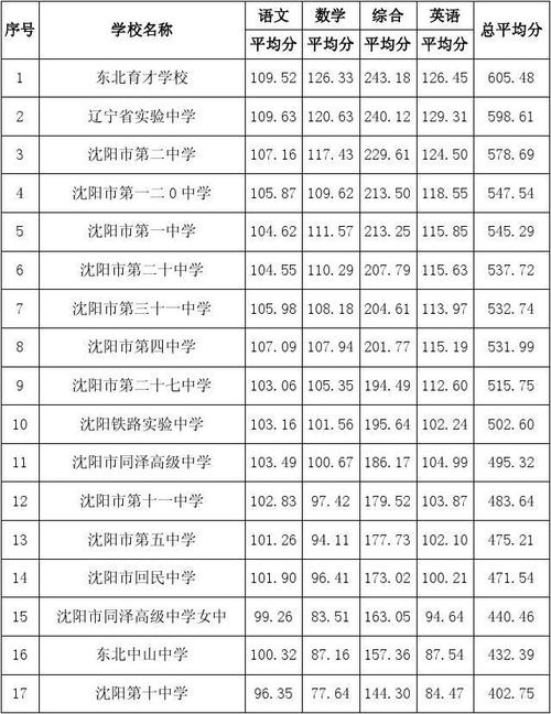 沈阳对口高考升学率（沈阳中职对口升学）