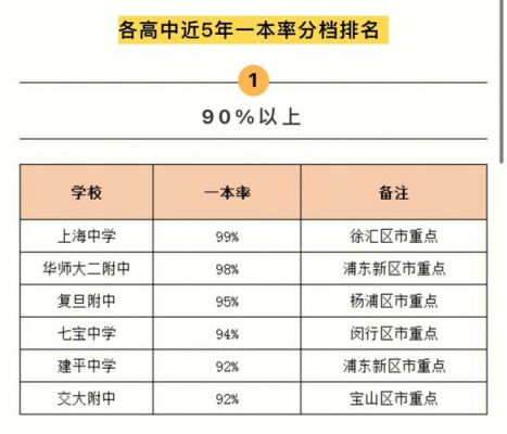 上海一本升学率排名（上海一本升学率排名表）