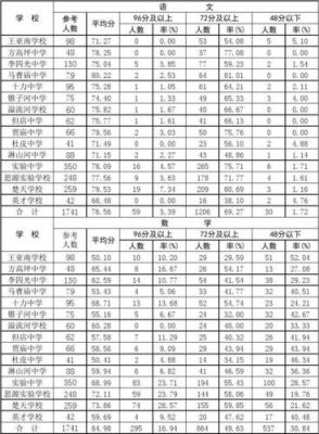 上虹中学中考升学率（上虹中学2020中考成绩）