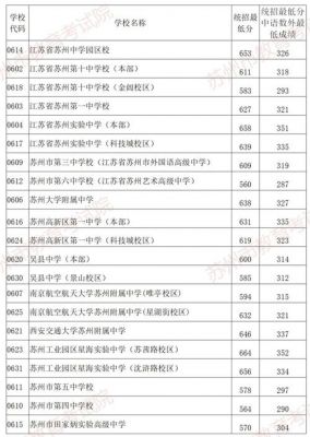 苏州市一中中考升学率（苏州一中中考录取分数线2021年）