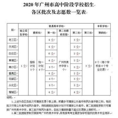 广州中考网志愿填报（广州中考志愿填报时间）