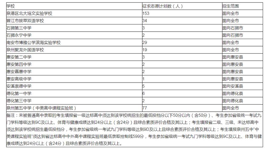 褔建中考报志愿（2021年中考报志愿政策）