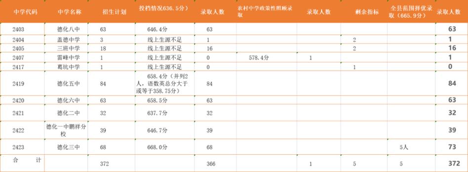 褔建中考报志愿（2021年中考报志愿政策）