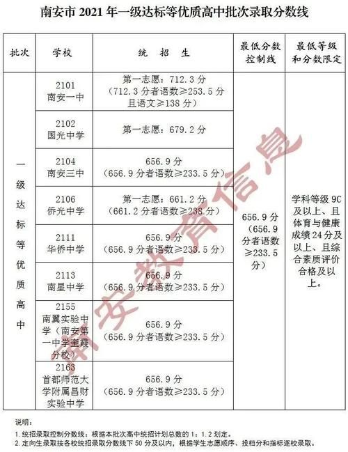 褔建中考报志愿（2021年中考报志愿政策）