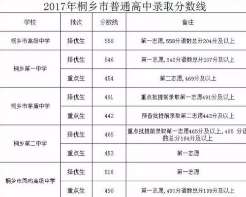 2018嘉兴中考志愿（嘉兴18年中考分数线）