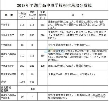 2018嘉兴中考志愿（嘉兴18年中考分数线）