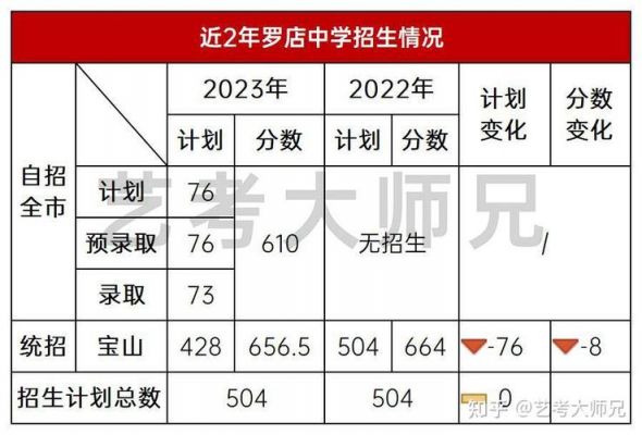 关于上戏附中升学率的信息