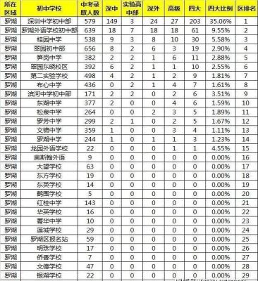 广州21初中升学率（广州 初中 升学率）