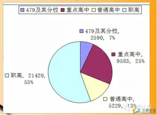 2017成都初升高升学率（2020年成都初升高的升学率）