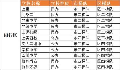 芝罘初中学校升学率（芝罘初中学校升学率高吗）