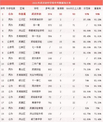 江岸区中考升学率（2021江岸区中考有多少人）