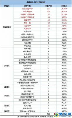 江岸区中考升学率（2021江岸区中考有多少人）