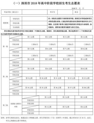 常州中考志愿填写窍门（常州中考志愿表）