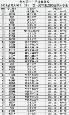 华建中学高考升学率（建华中学高考成绩）