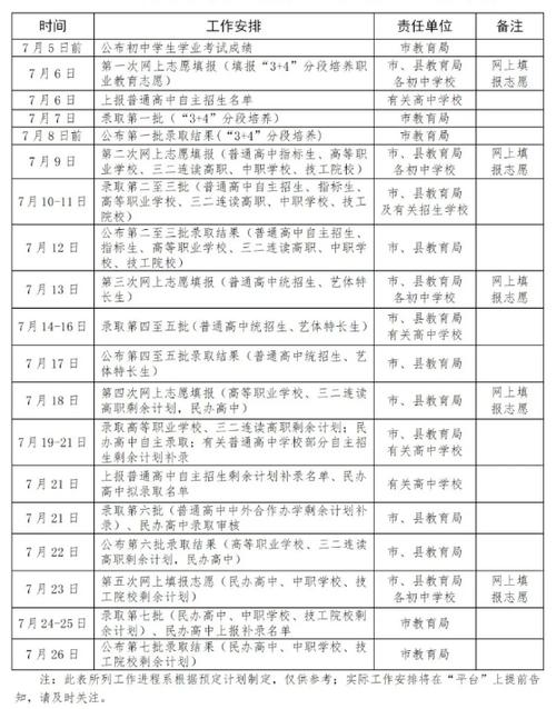 泰安中考统招志愿报名（2021泰安中考报志愿时间）