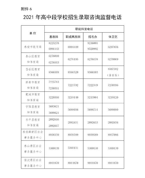 泰安中考统招志愿报名（2021泰安中考报志愿时间）