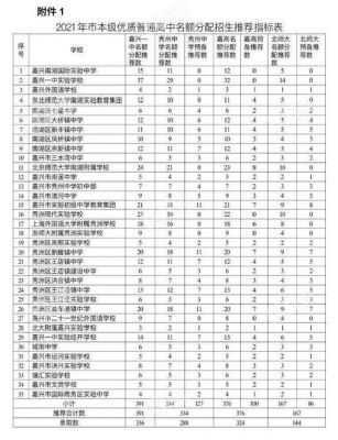 嘉兴北师大附中高考升学率（嘉兴北师大附中高考升学率高吗）