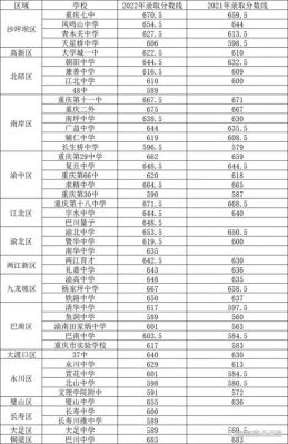 2017年宏帆八中升学率（宏帆八中中考分数线）