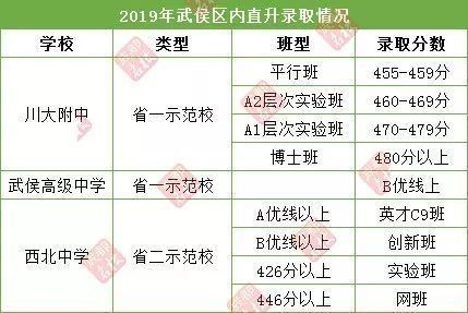 兰州西北中学升学率（兰州西北中学升学率2019）