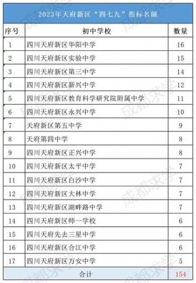 兰州西北中学升学率（兰州西北中学升学率2019）