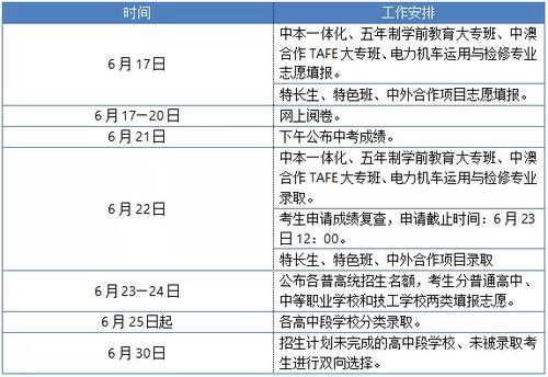 宁波中考填报志愿时间（宁波中考志愿什么时候填）