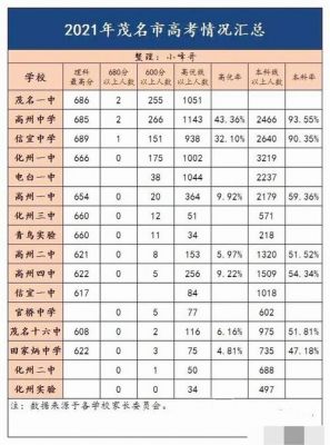 信宜一中一本升学率（信宜一中2020高考升学率）