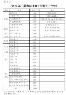 2015郧县一中升学率（2015郧县一中升学率怎么样）