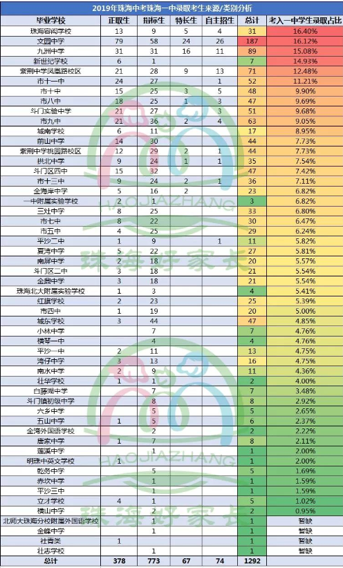 珠海一中升学率（珠海一中高考升学率全省排名）