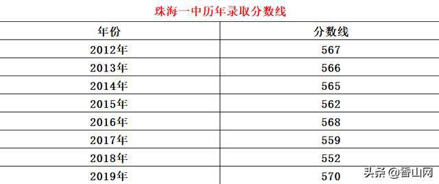 珠海一中升学率（珠海一中高考升学率全省排名）