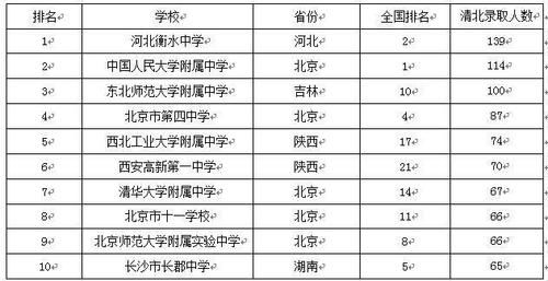 南京南大附中升学率（南大附中高中部升学率）