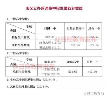 日照中学升学率排行（日照各初中2019年升学率）