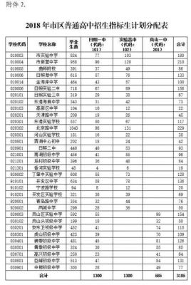 日照中学升学率排行（日照各初中2019年升学率）