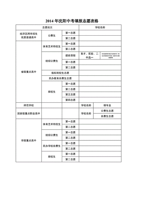 沈阳中考报志愿详细（沈阳2021中考志愿怎么填）