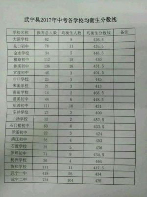 武宁一中升学率（武宁一中2021高考成绩光荣榜）