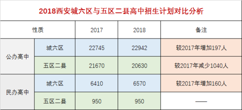 西安2017中考升学率（西安2017中考升学率是多少）