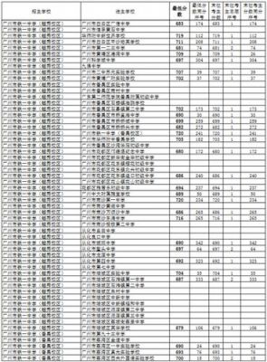 长铁一中高中部升学率（长铁一中录取分数是多少）