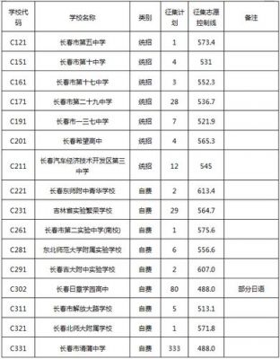 长春中考2017征集志愿（长春中考征集计划）