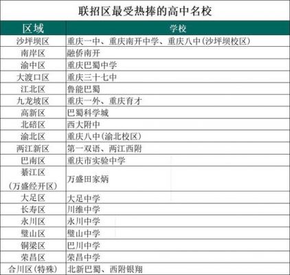 2016涪五中升学率（涪陵五中高考升学率）