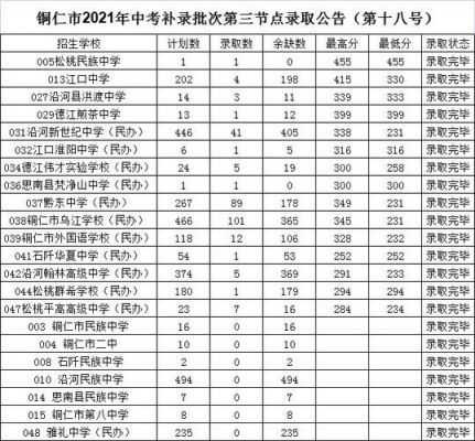 2018铜仁中考填志愿（2020铜仁中考填志愿）