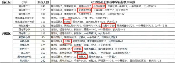 2020北雅中学升学率（北雅中学中考升学率）